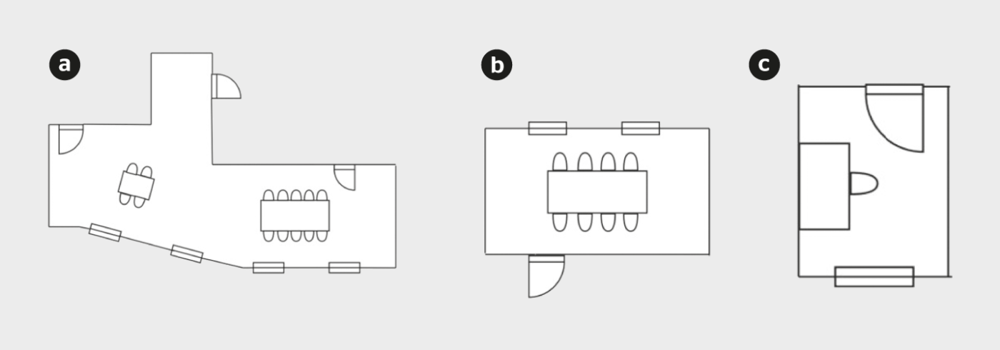 <b>Bild 2</b> Übersicht über die geprüften Feldobjekte zur Bestimmung der Präsenz. <b>a)</b> Co-Working Space (128 m²), <b>b)</b> Sitzungszimmer (43 m²) und <b>c)</b> Privatbüro (10 m²). Alle Räumlichkeiten waren mit CO<sub>2</sub>-Beleuchtungs-, Temperatur-, Luftfeuchtigkeits- und Präsenzsensoren (PIR, optisch) ausgestattet.