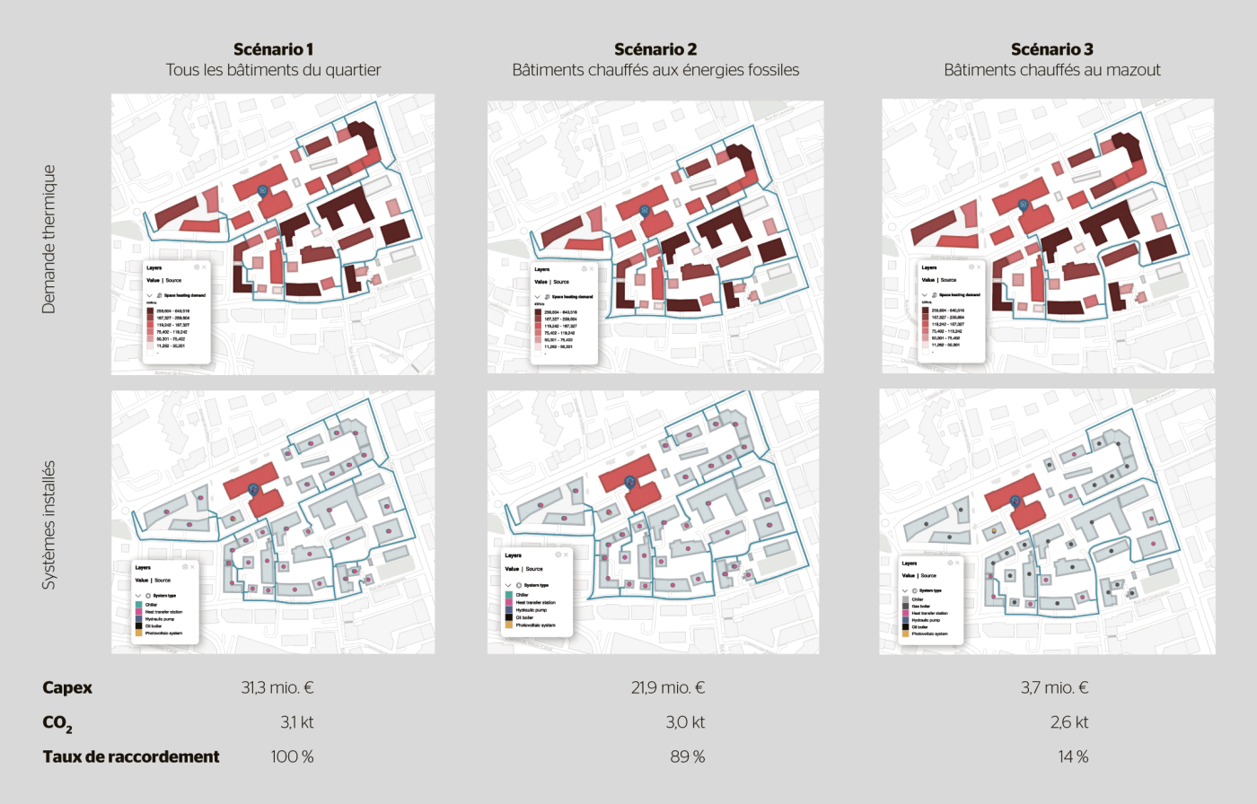<b>Figure 3</b> Trois scénarios alternatifs pour réseaux de chaleur, créés avec l’IA (données indicatives pour raison de confidentialité).