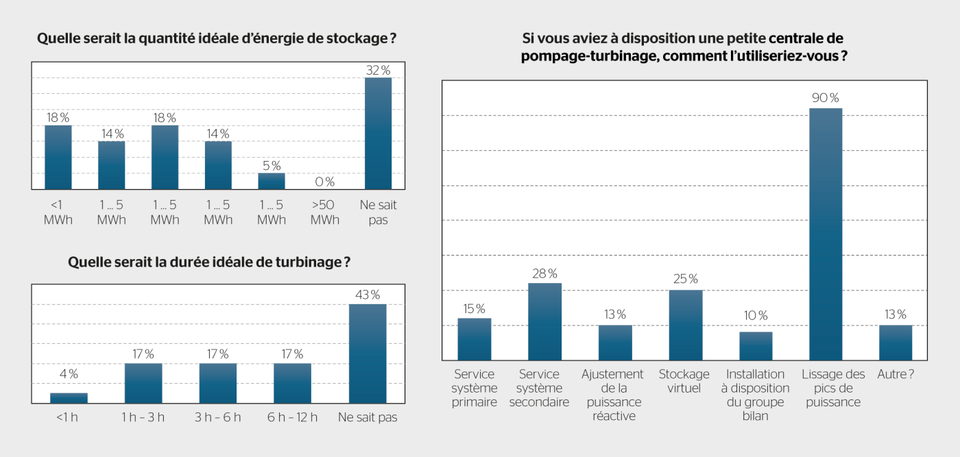 <b>Figure 3</b> Résultats de l’enquête basée sur le questionnaire.