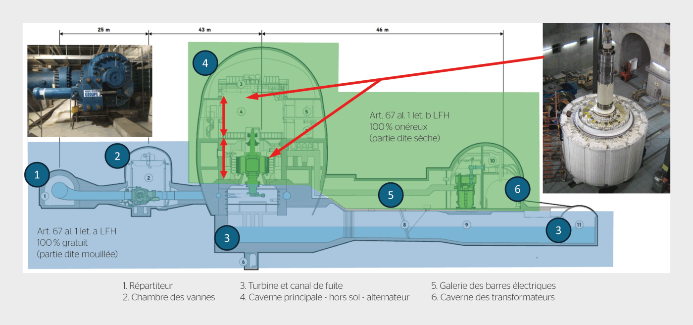 <b>Figure 2</b> Cavernes de la centrale de Bieudron (Cleuson-Dixence).