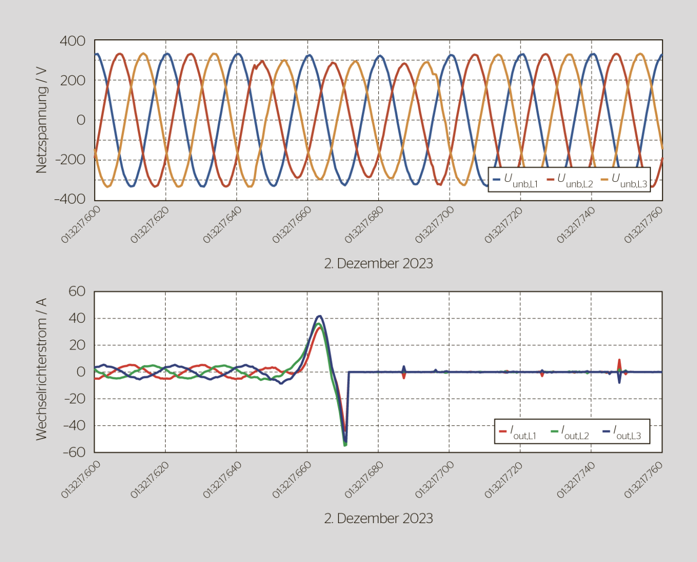 <b>Bild 5</b> Schneelastentladung einer 50-kV-Leitung am 2. Dezember 2023 um 1:32:17.