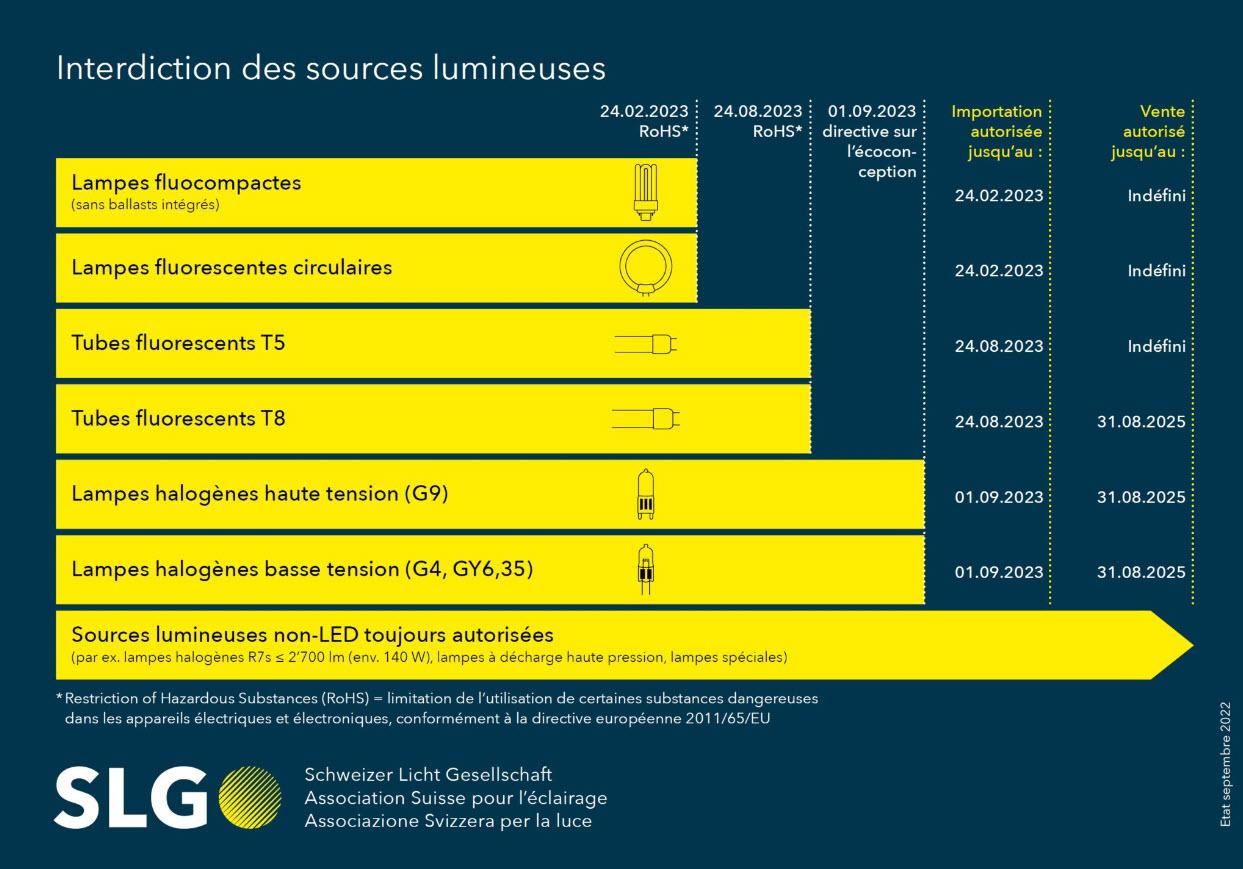 Figure:  SLG