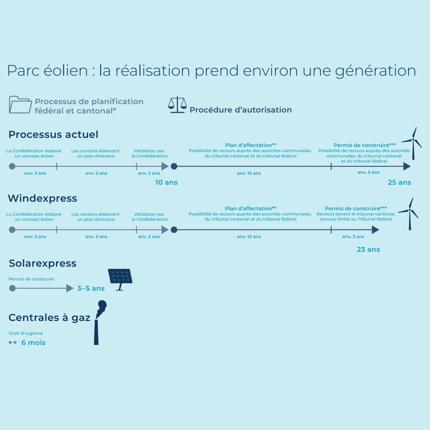 Figure:  Suisse Eole