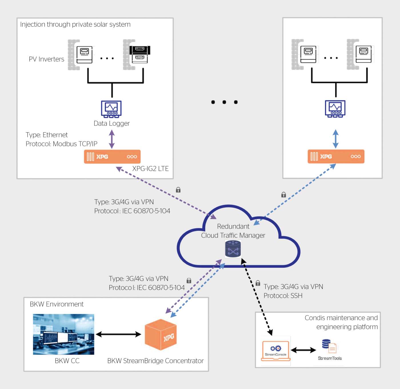 <b>Bild 2</b> Schema der Infrastruktur, einfachheitshalber ist die umgesetzte Redundanz nicht dargestellt.