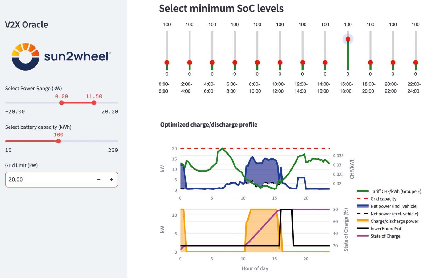 <b>Bild 2</b> Der Pick-Up SoC ist zu einer bestimmten Zeit vorgegeben.