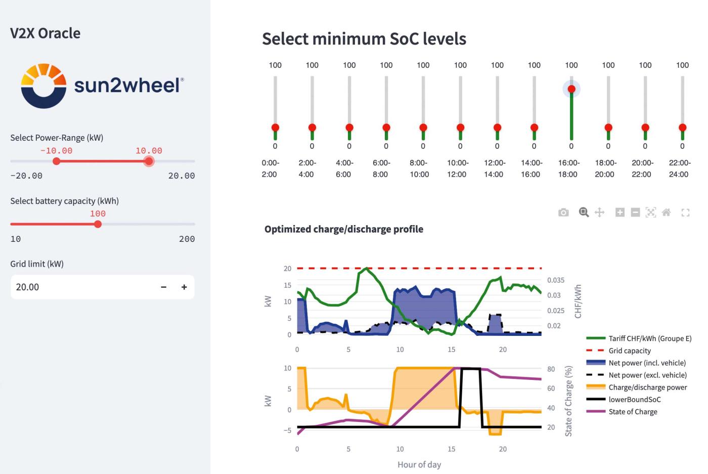 <b>Bild 3</b> Betrieb im bidirektionalen Modus.