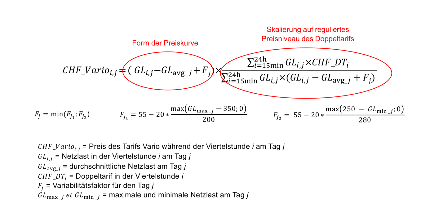 <b>Formel 1</b> Formel zur Berechnung des Vario-Tarifs im Jahr 2025.