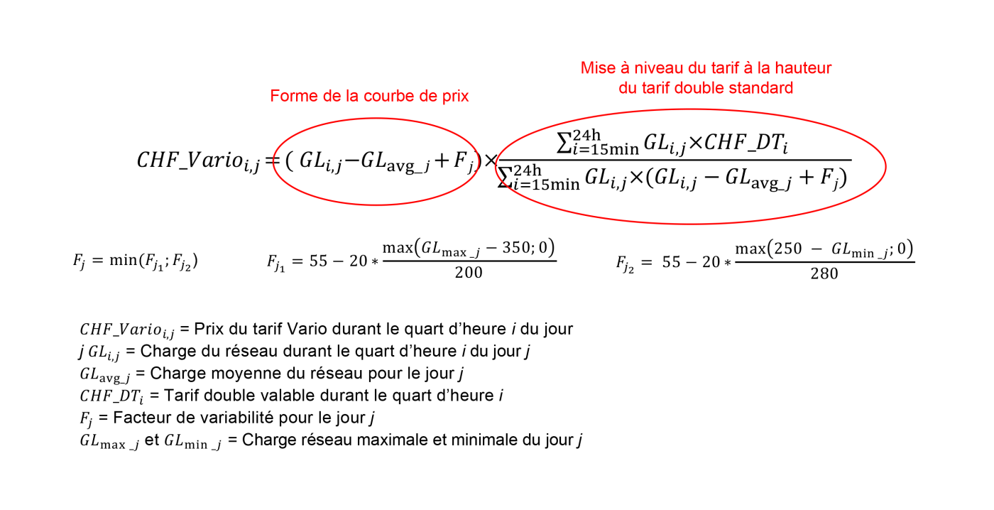 <b>Formule 1</b> Formule de calcul du tarif Vario en 2025.