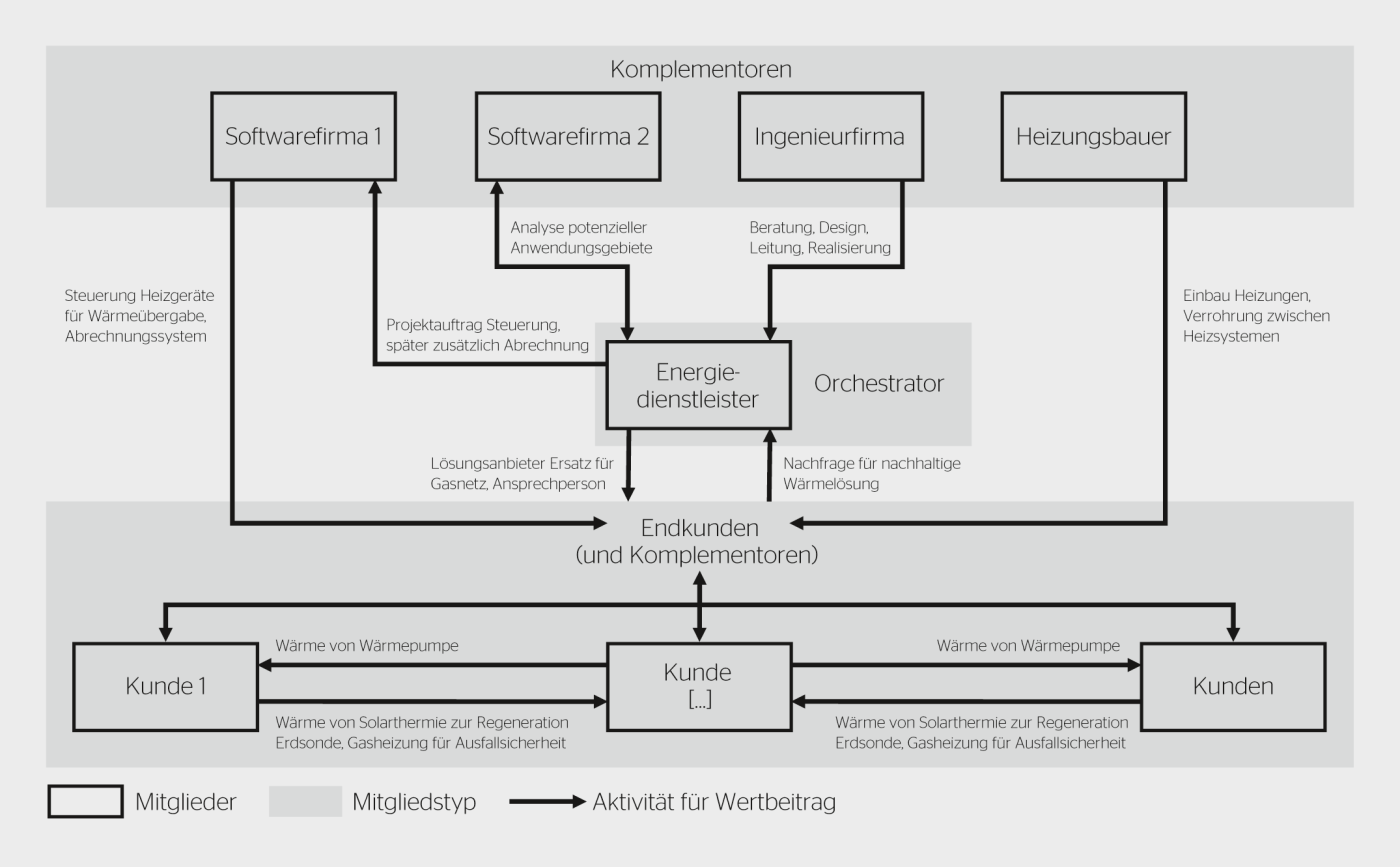 <b>Bild 2</b> Visualisierung des Ökosystems Nanoverbund.