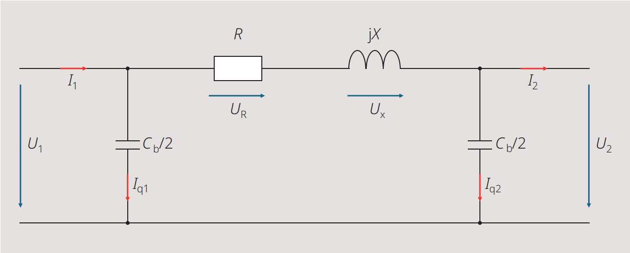 <strong>Bild<nbsp>&nbsp;</nbsp>1</strong> Pi-Ersatzschaltbild einer Leitung.