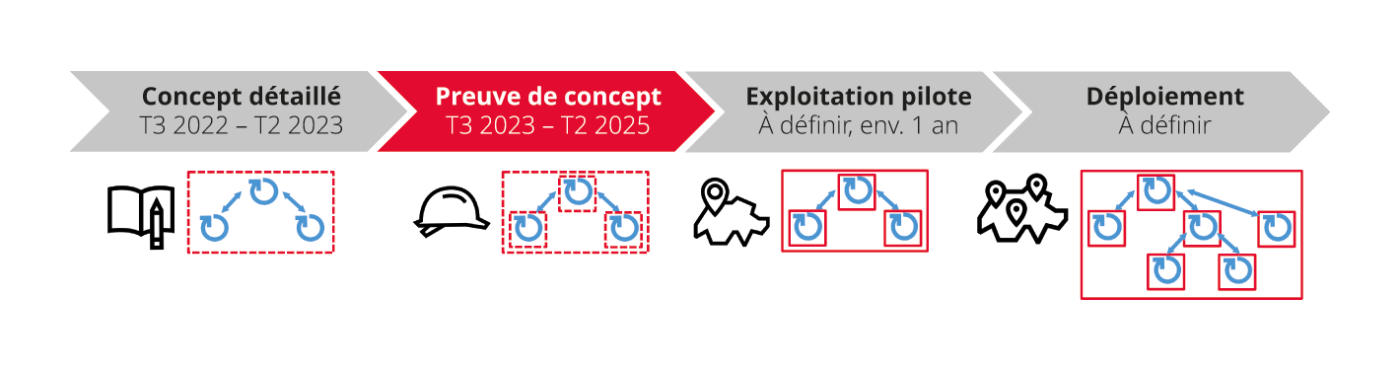 <strong>Figure 2</strong> Feuille de<nbsp>&nbsp;</nbsp>route du<nbsp>&nbsp;</nbsp>projet <span class="nowrap">Opteso.</span>