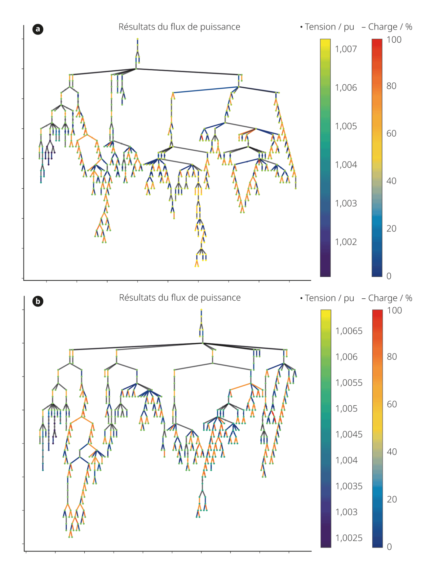 <span class="nowrap"><strong>Figure 4</strong></span> Topologie du réseau électrique <span class="nowrap"><strong>(a)</strong> avant</span> et <span class="nowrap"><strong>(b)</strong> après</span> optimisation de la flexibilité du réseau pour la minimalisation des pertes.