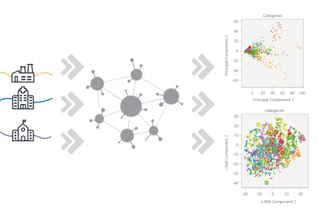 Verbrauchsmonitoring  nach Wirtschaftszweigen