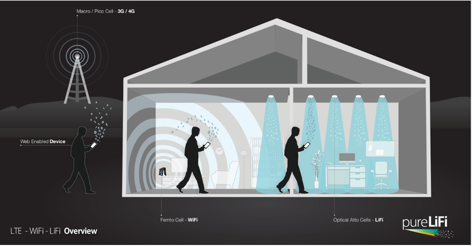Après le WiFi, le LiFi
