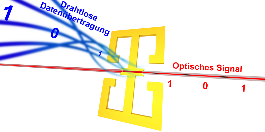 Millimeterwellen für die letzte Meile