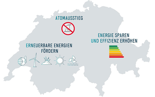 Einschätzungen zur Energiestrategie 2050