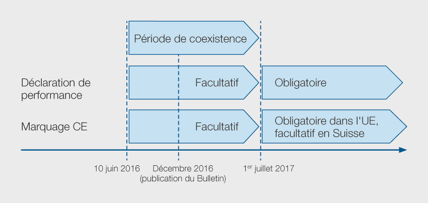 Mise en circulation de câbles d’énergie, de commande et de communication